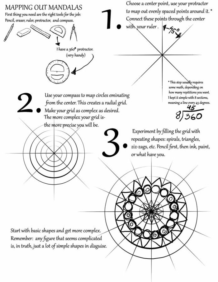Mandala, lépésenkénti utasítások, angol nyelvű utasítások, rajzeszközök, vonalzó, körmérő, iránytű
