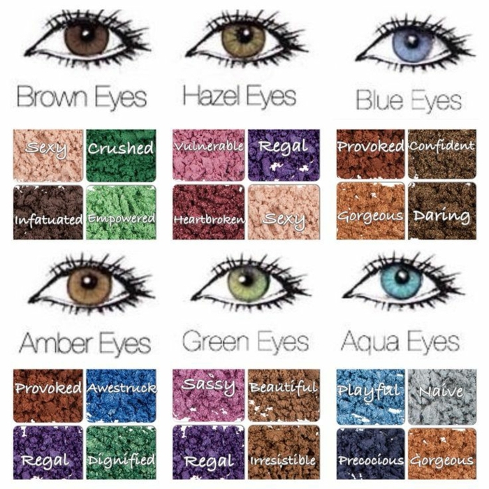 što znači boja očiju što znači ono što je boja oka zelena plava smeđa siva tirkiza