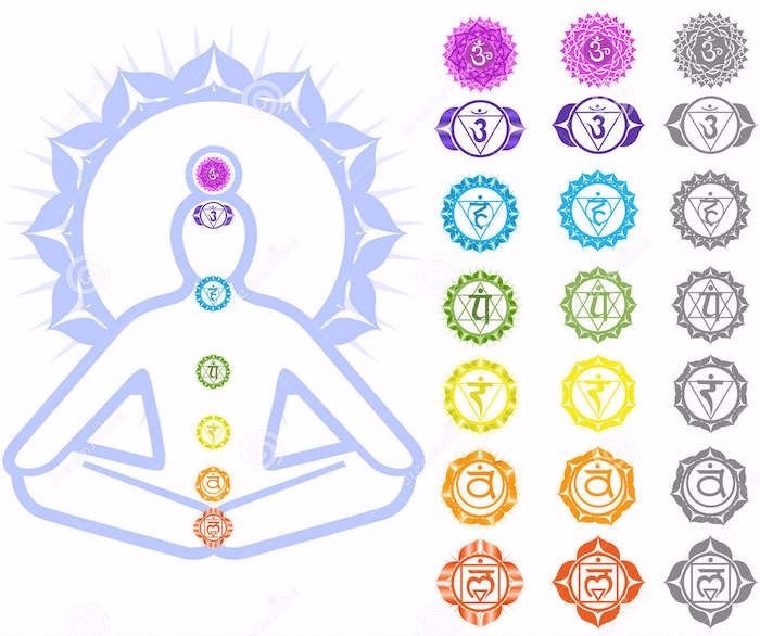 Meditáció, csakrák, csakra színek, csakra szimbólumok
