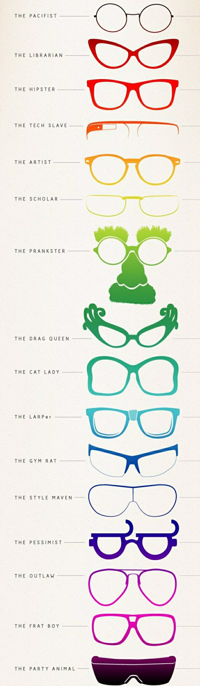 各种形式的时髦眼镜人类型